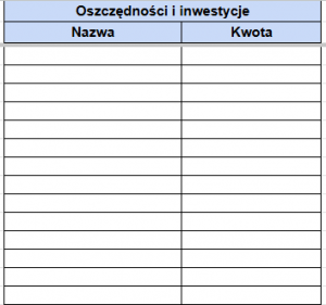 oszczednosci